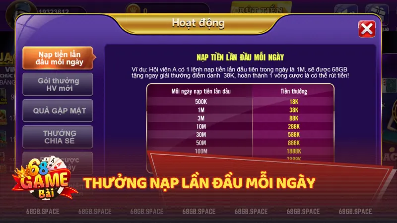 Bên cạnh việc giúp bạn có thêm vốn để chơi game, nap tien tại đây còn mang lại nhiều ưu đãi hấp dẫn và giá trị