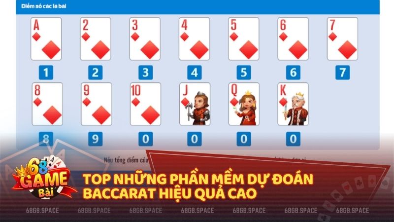 Top những phần mềm dự đoán Baccarat hiệu quả cao