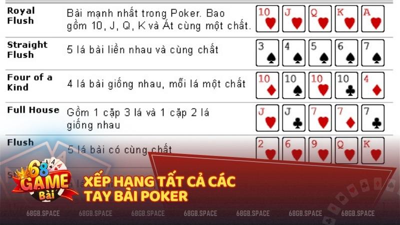 Xếp hạng tất cả các tay bài Poker 