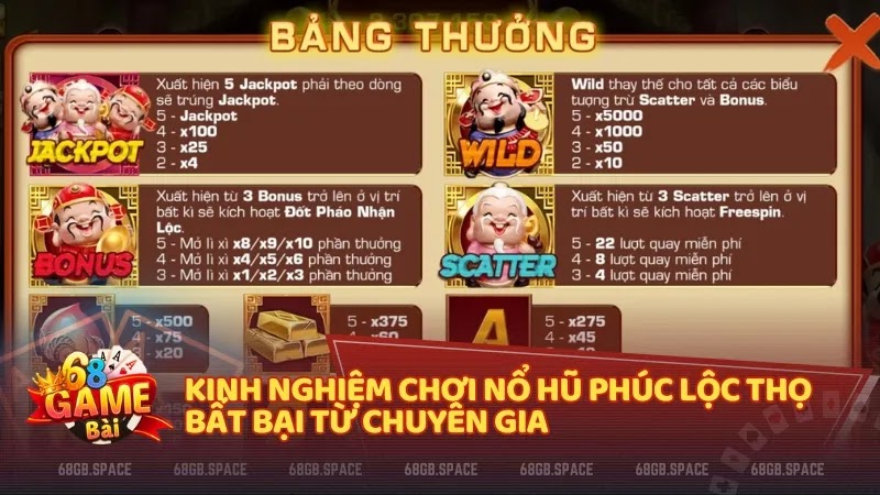 Kinh nghiệm chơi nổ hũ Phúc Lộc Thọ bất bại từ chuyên gia  